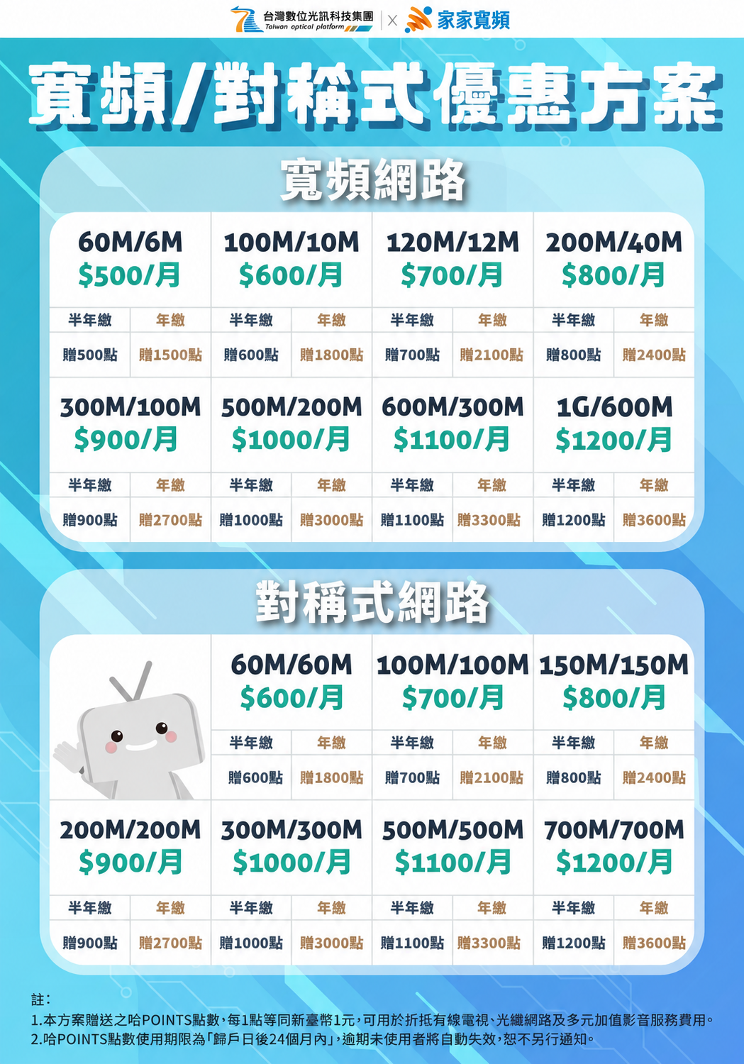 寬頻/對稱式優惠方案